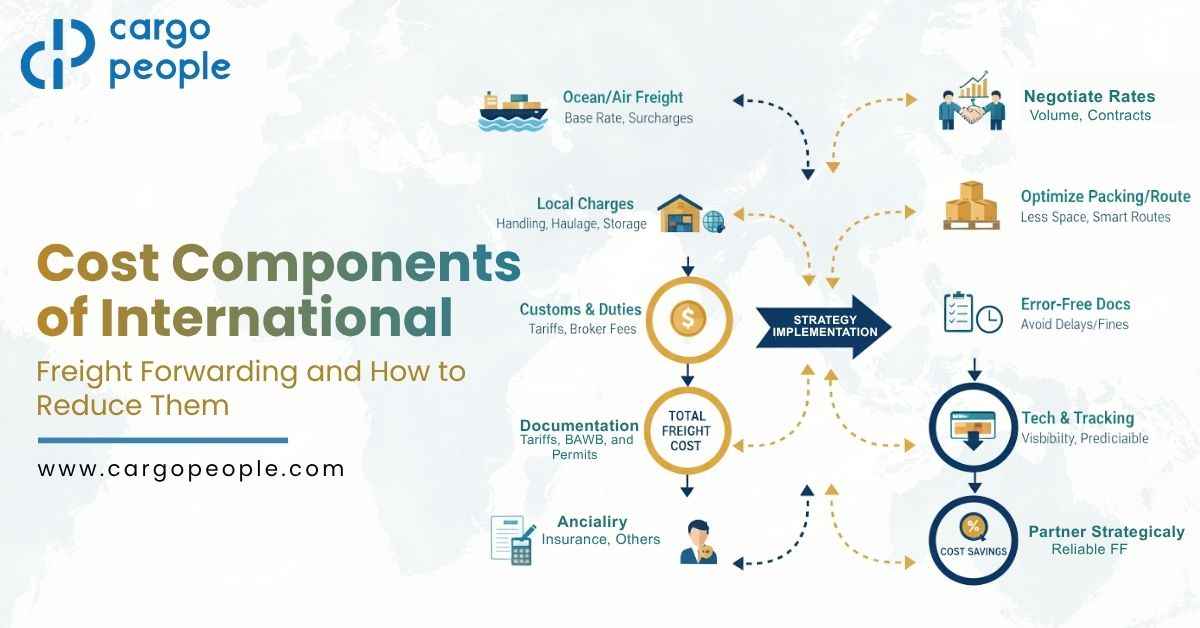 Freight Forwarding