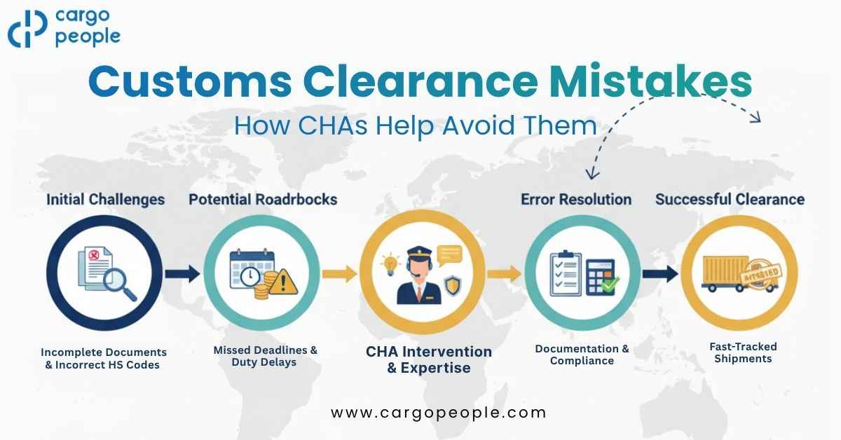 CHA